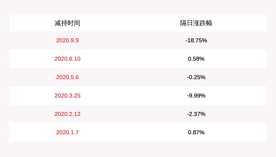 深度分析英可瑞股票