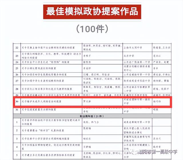 濮阳市一高罗天泽同学作品荣获全国"最佳模拟政协提案作品"称号