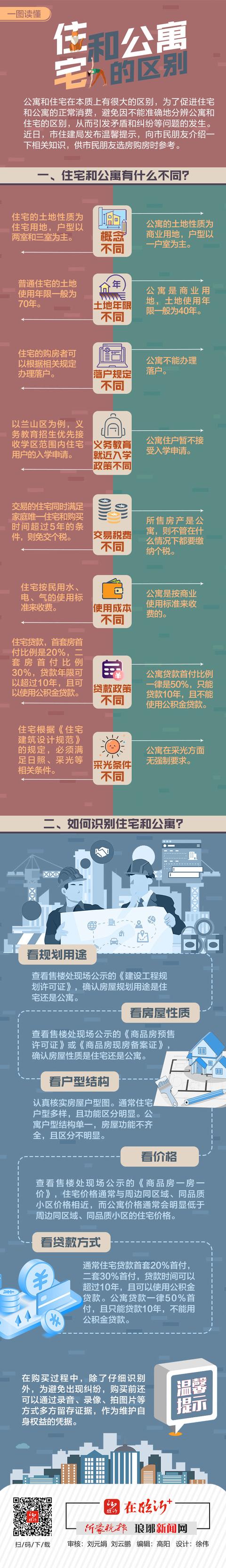 一图读懂丨住宅和公寓的区别