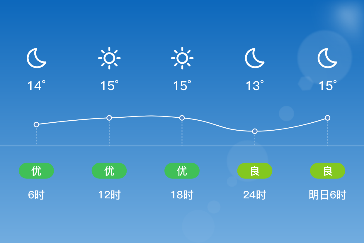 今天澳门天气预报预报