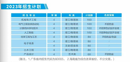 全省排名多少可以上广工?内附揭阳校区报考指南!