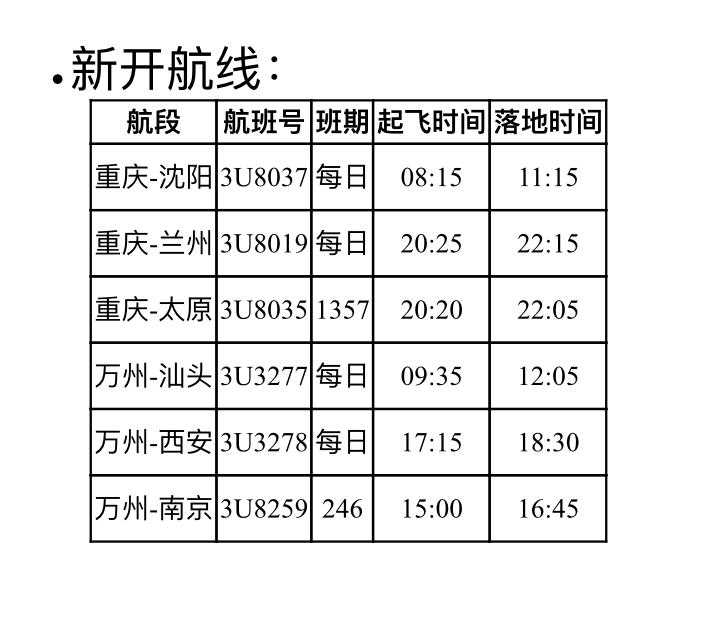 10月30日起川航将新开重庆往返沈阳,太原,兰州等航线