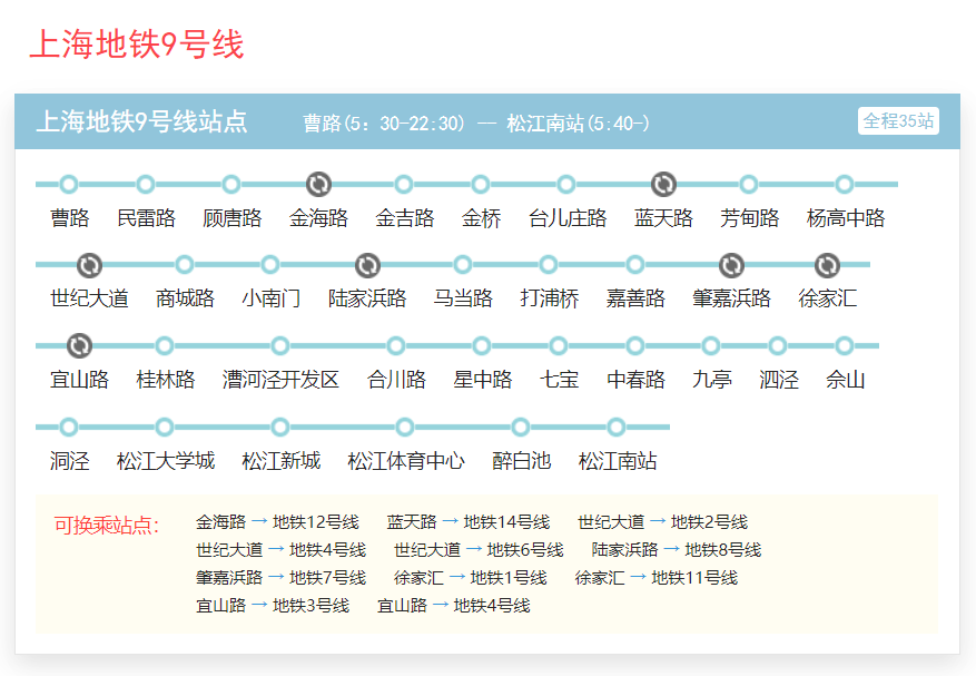 上海地铁9号线今晨部分区段停运,打工人为了上班有多拼?