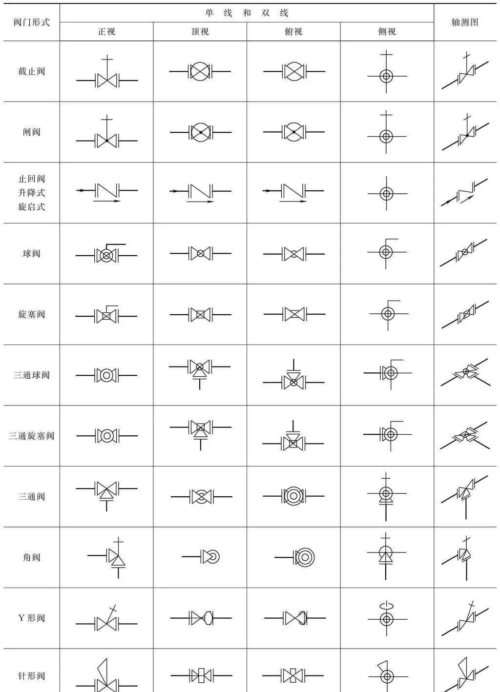 在管道布置平面图和管道轴测图的绘制中,阀门符号同样扮演着至关重要