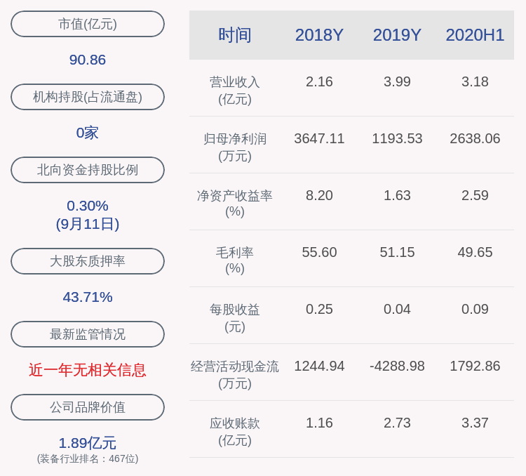 注意!长川科技:董事长赵轶等三人拟减持公司股份合计1160万股