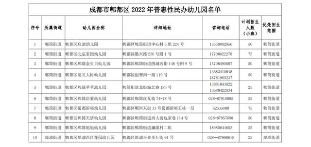 郫都区幼儿园一览表图片