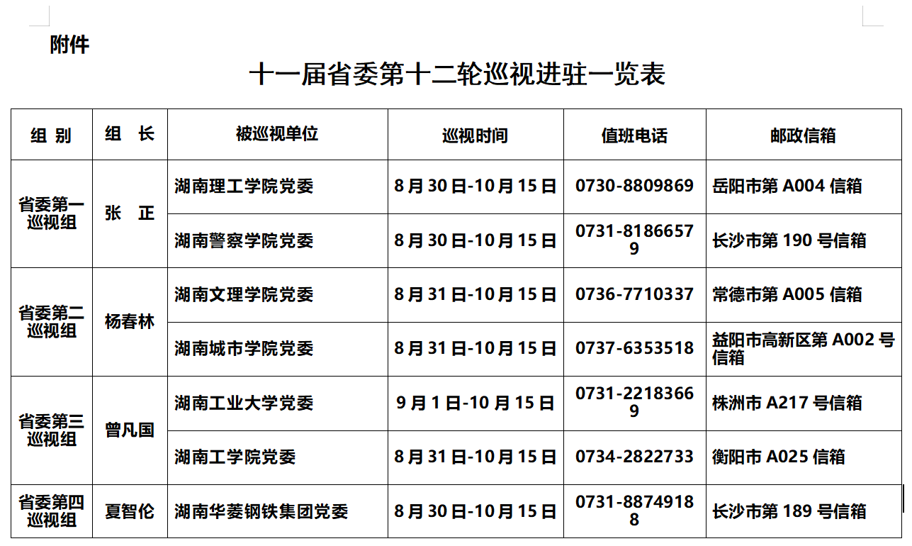 十一届省委第十二轮巡视完成进驻