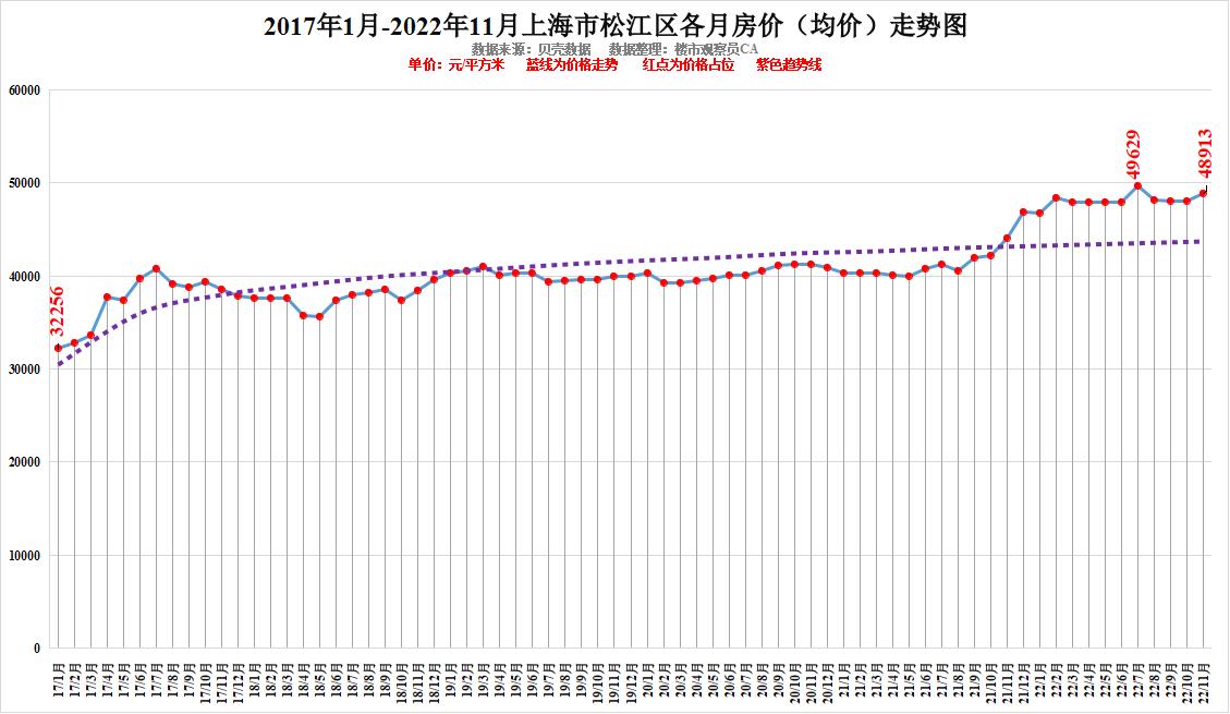 2022上海房价图片