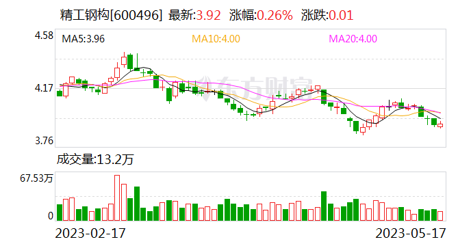 精工鋼構:承接11.24億元鋼結構及屋面專業分包工程項目