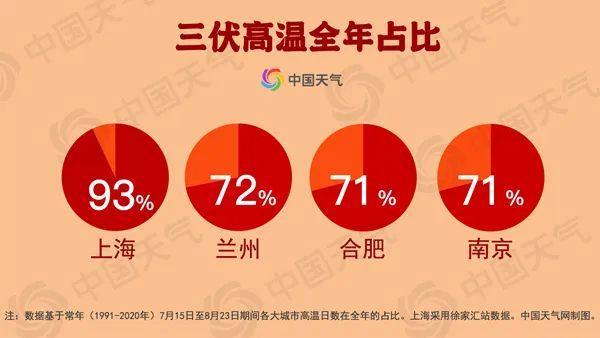 天气什么热