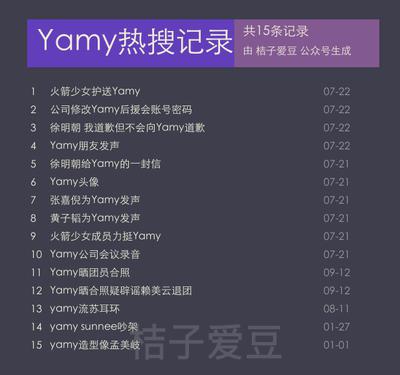 火箭少女护送yamy上热搜了?是怎么回事?