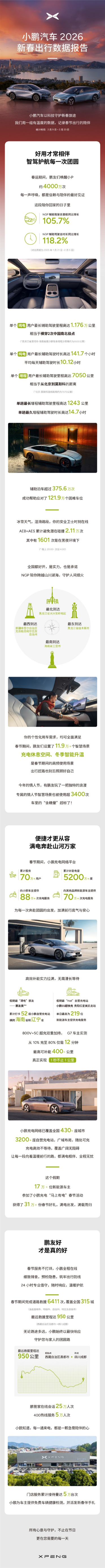 春节期间 有小鹏车主纯电智驾里程超10000公里