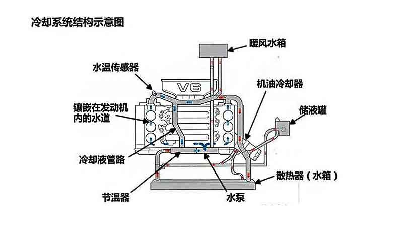 水冷发动机原理图片