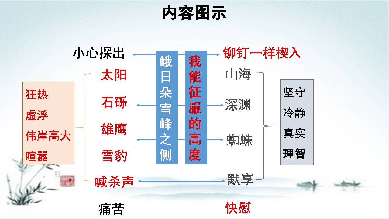 峨日朵雪峰之侧