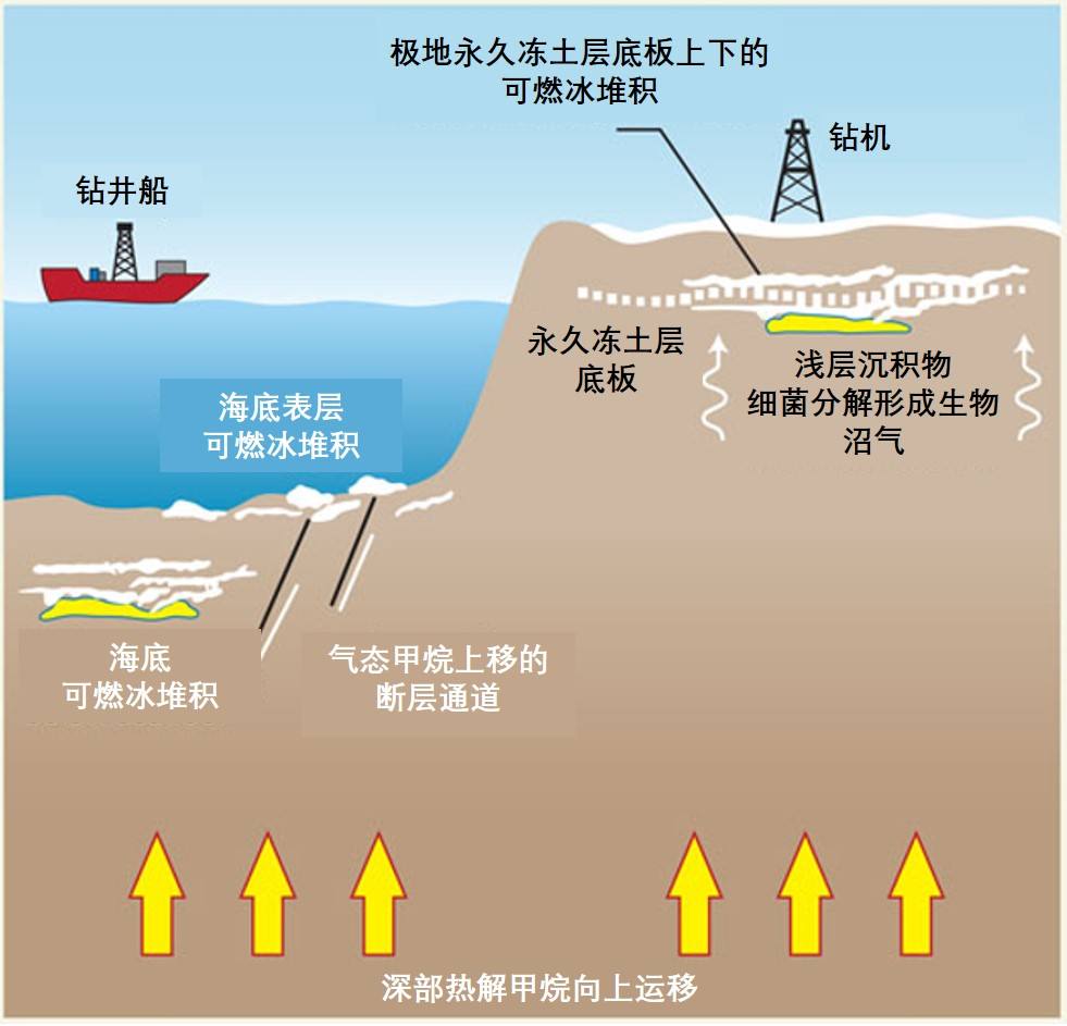 中国可燃冰储量图片