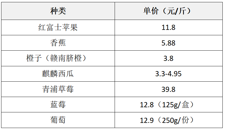 水果单价表格图片图片