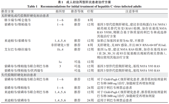 指南推薦|美國肝病學會/美國感染病學會丙型肝炎指導意見:hcv感染的檢