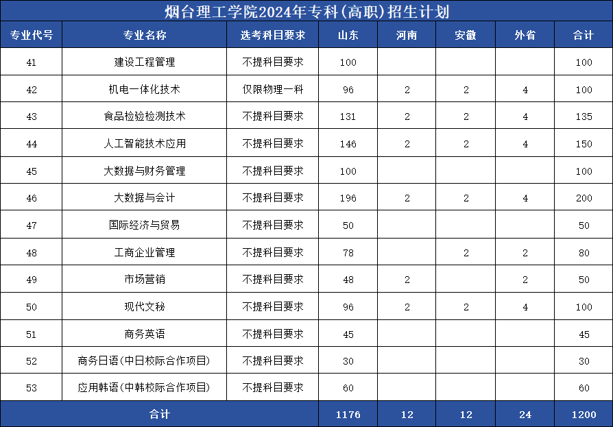 烟台理工学院专科图片