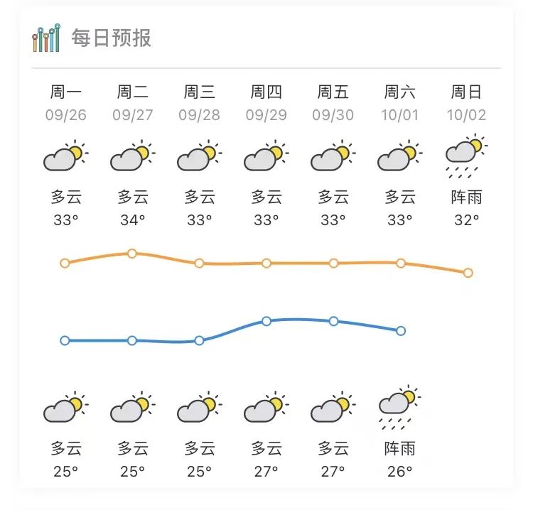 台风外围和弱冷空气共同影响!汕头天气是