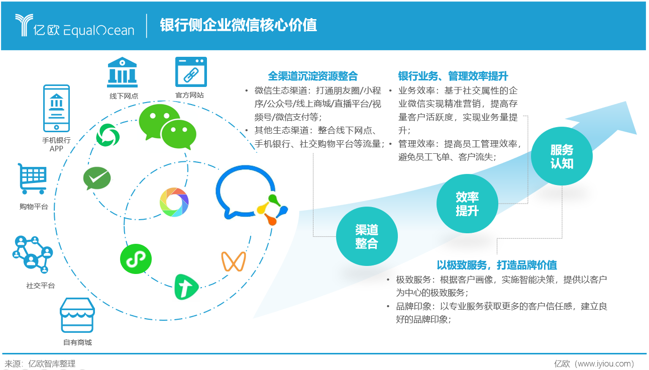 陷入增长和转型双重困境,银行零售业务如何自救?