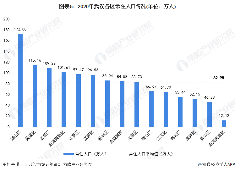 一文读懂2021年武汉市发展现状(民生篇) 2020年医疗卫生支出翻倍增长
