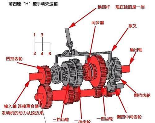 手动变速器操纵机构的基本要求