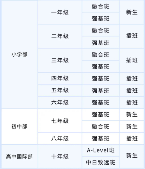 南通州外国语学校2023年秋季招生火热进行中