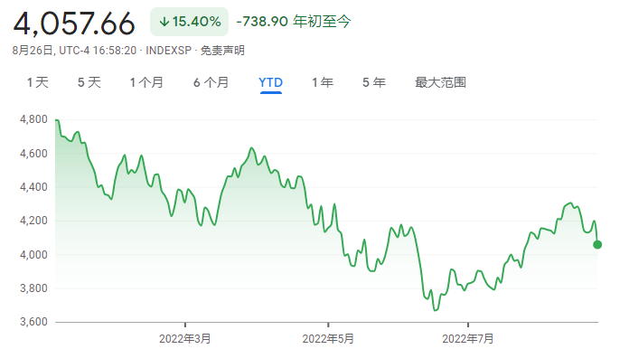 美股空头卷土重来:净空头头寸升至两年新高 或暗示本轮反弹已宣告终结