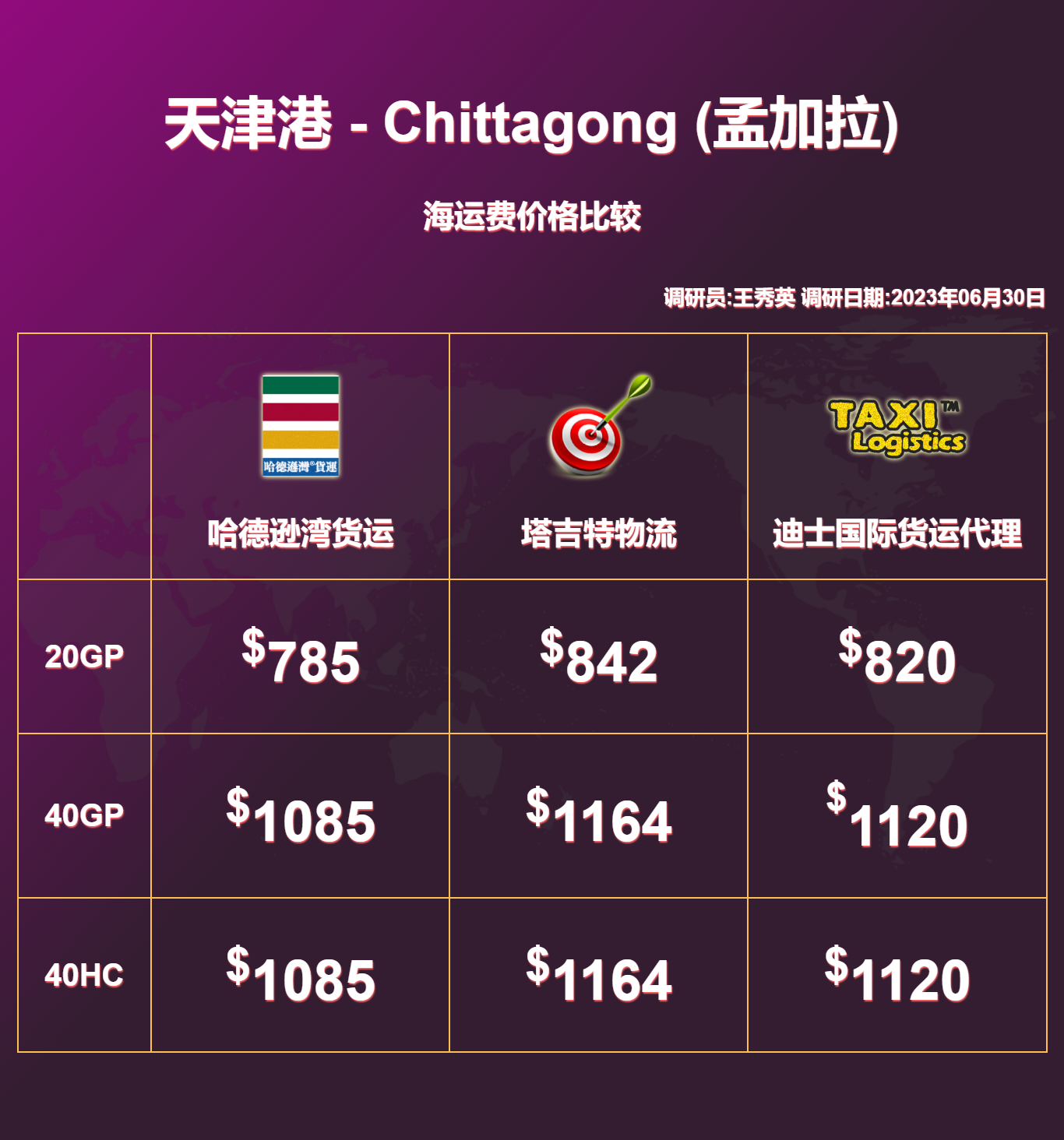 天津港到孟加拉02chittagong02海运费