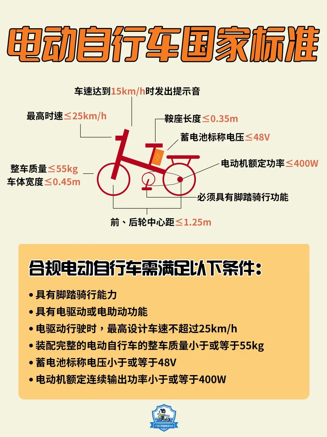 "新国标"还明确,电动自行车的软硬件均应当具有防篡改设计,防止擅自