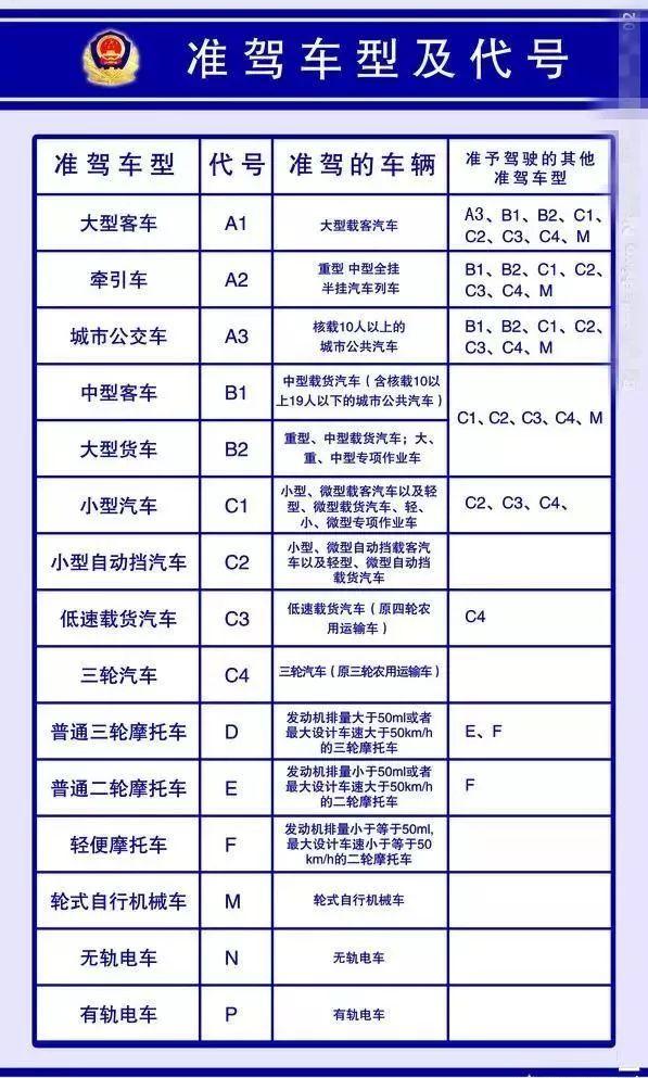 c3驾照准驾车型图片图片