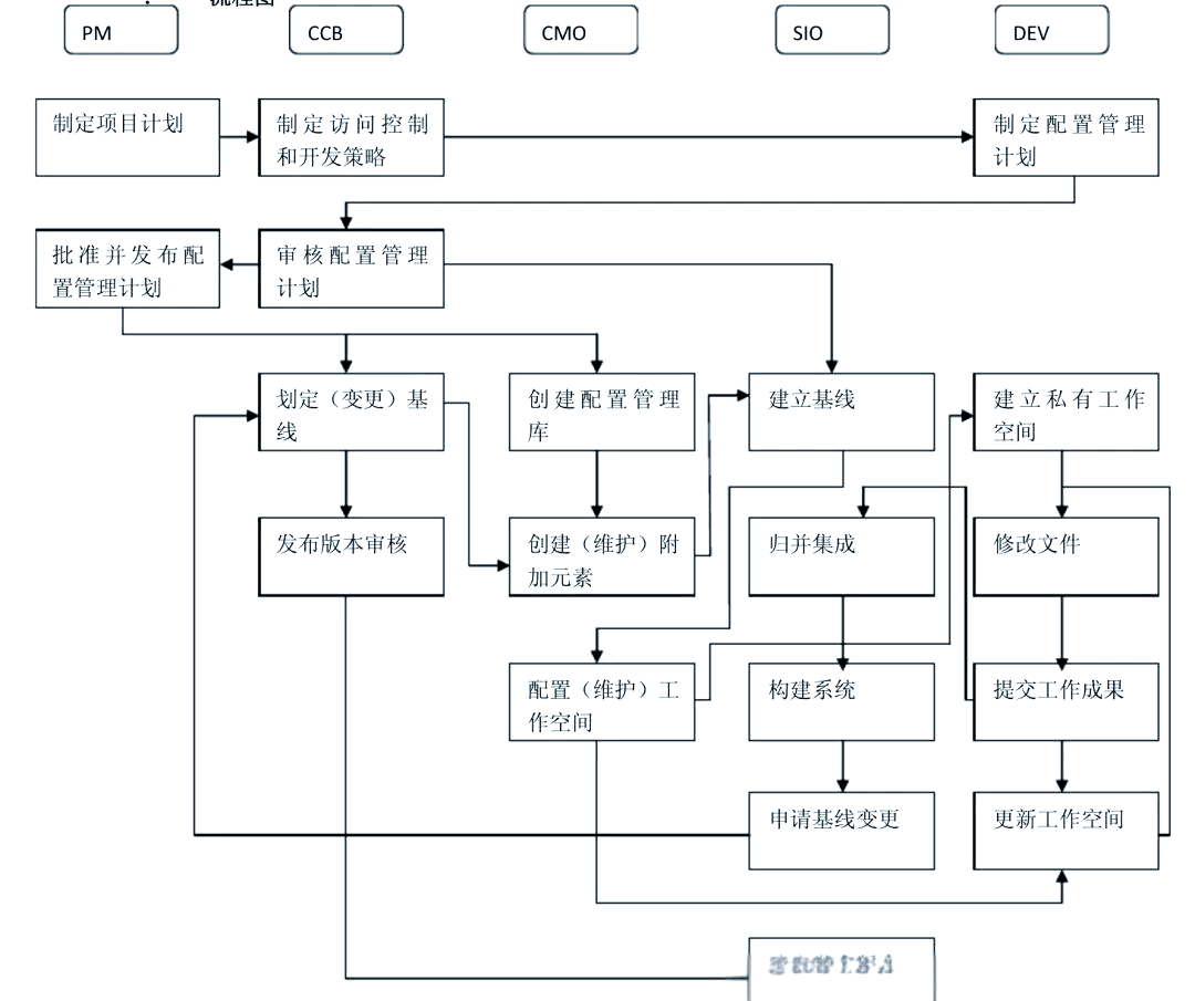 cmdb，cmdb软件下载