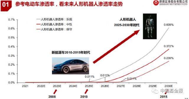 又一个新能源汽车？千亿人形机器人赛道现“鲶鱼效应”，优必选冲刺“人形机器人第一股”