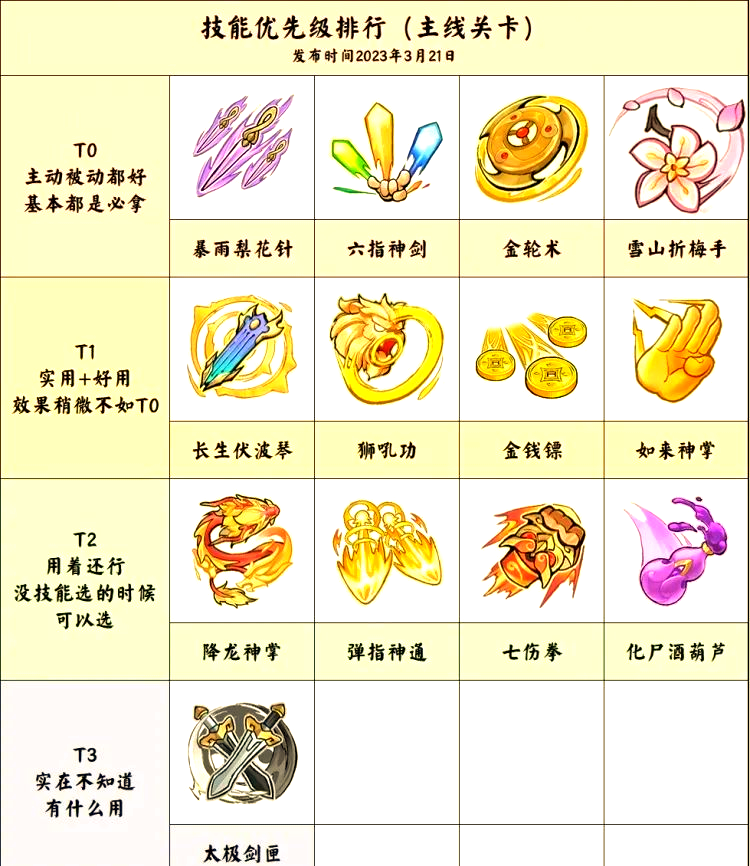 侠客梦装备攻略