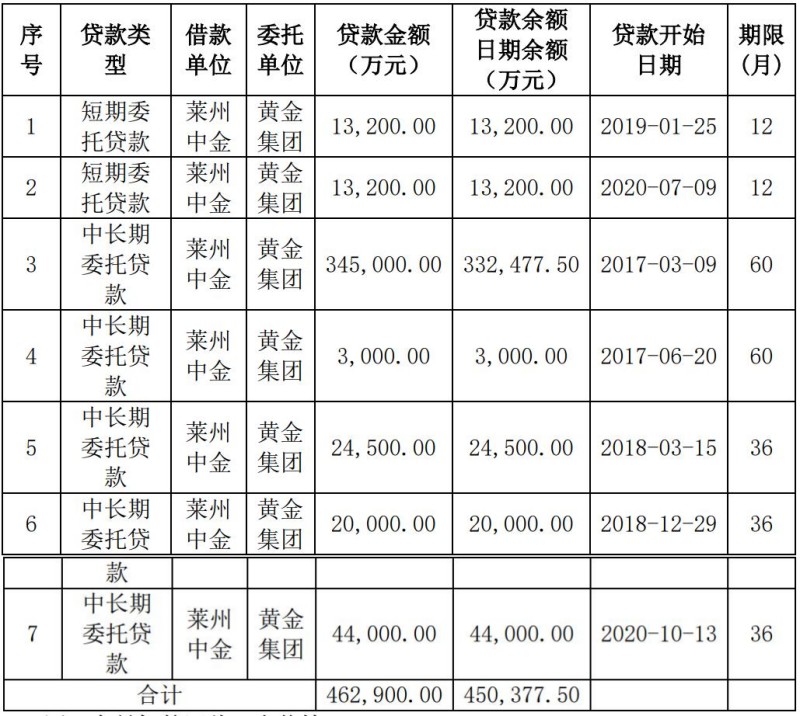 ����246�֣�100%��Ȩֻ��614��Ԫ���н�ƽ�����չ���ҽ��˾�Ƿ��㣿