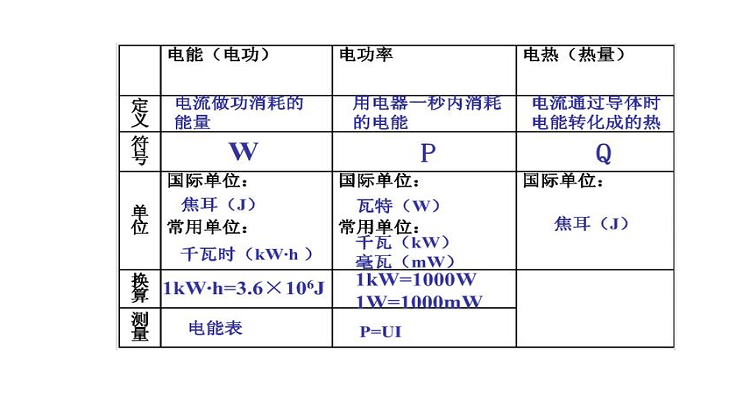 电功率公式