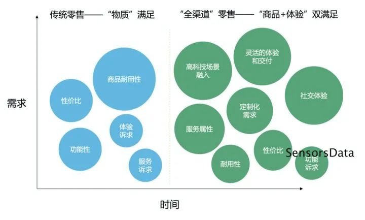 服装商业模式画布图图片