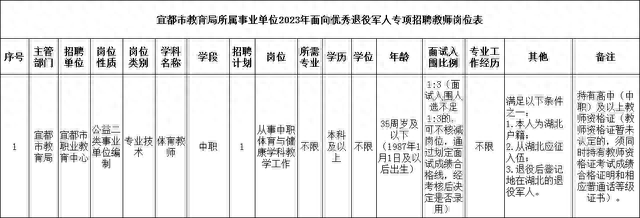 宜昌最新招聘