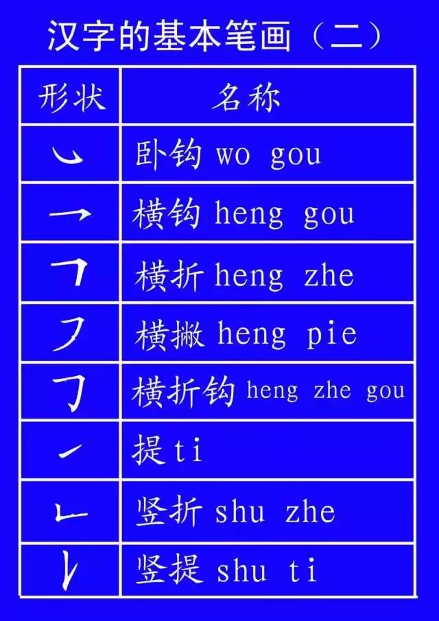 全写对算你牛!国家正式出台笔顺正确写法