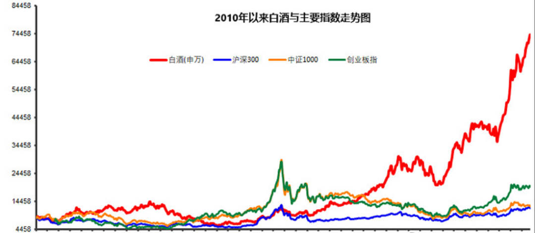 白酒股市行情走势分析，白酒股行情分析