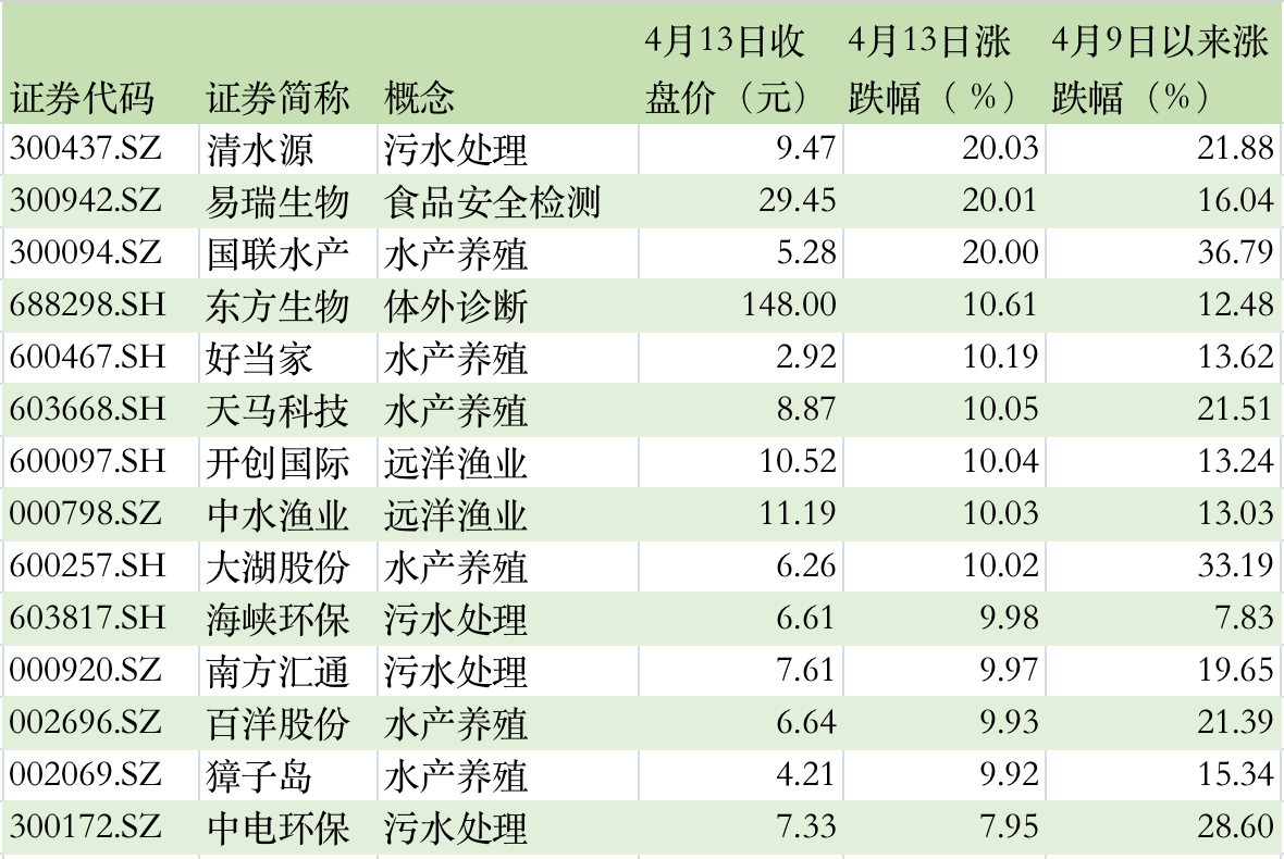 日本渔民哭了,a股股民笑了!福岛核废水排放相关概念股涨势能延续吗?