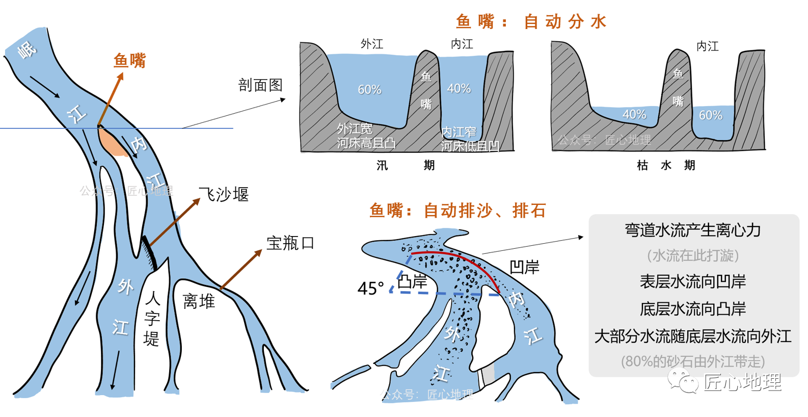 水利图纸图解读图片