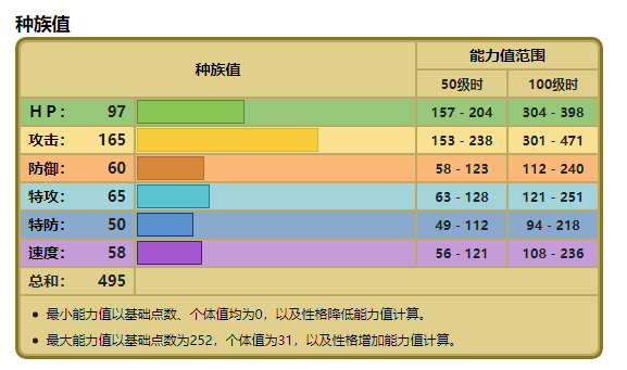 头盖龙进化顺序图图片