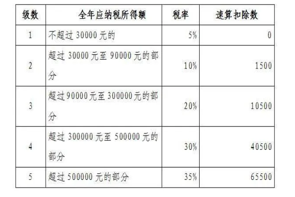 个人经营所得税核定征收怎么算