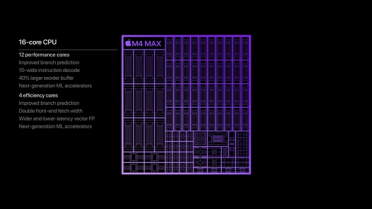 MacBook Pro首发！苹果M4 Max芯片比英特尔酷睿Ultra 7 258V快2.5倍
