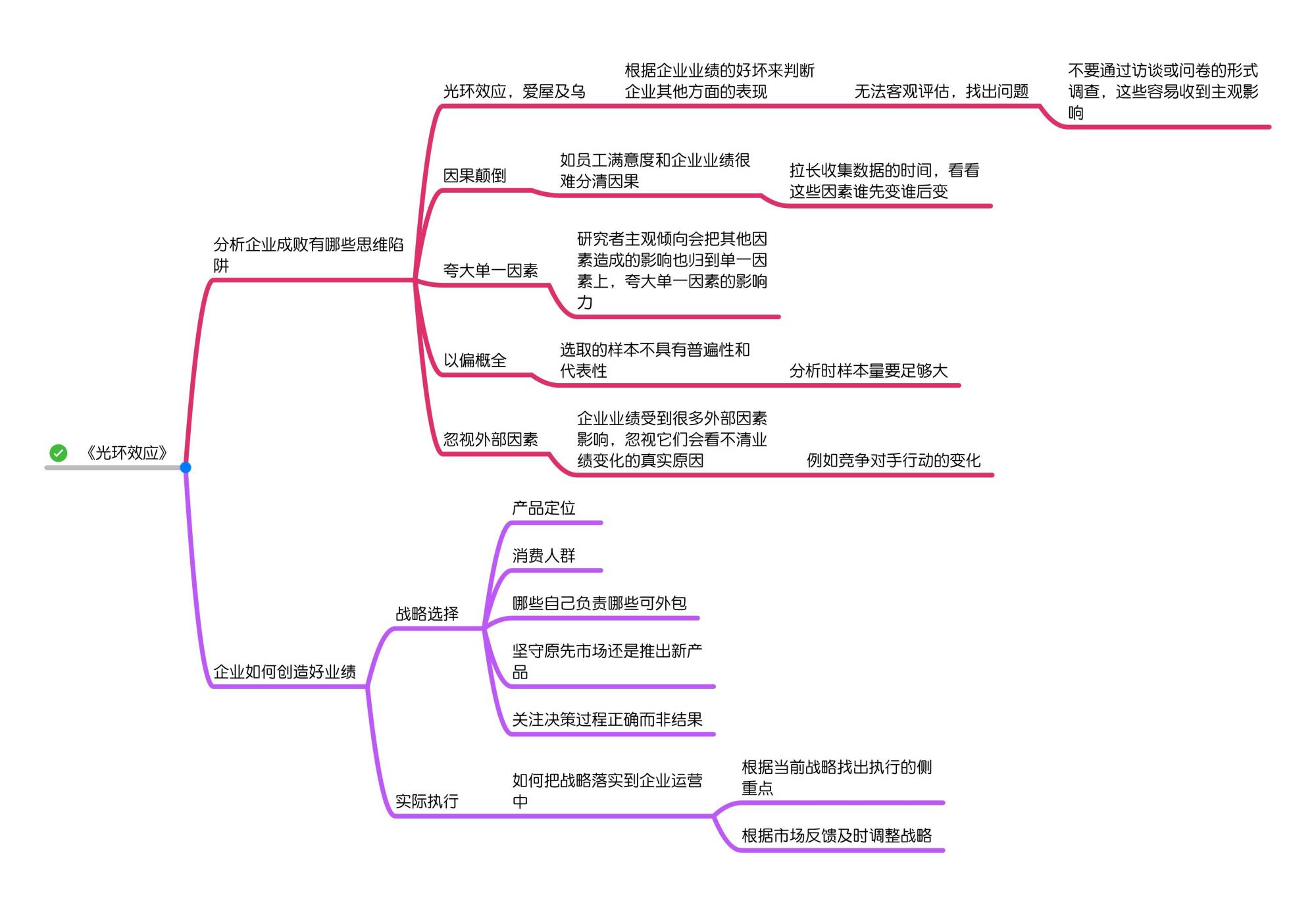每天5分钟,读完一本书——《光环效应》