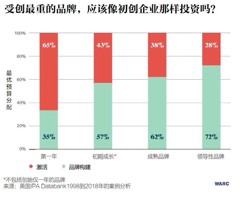 面对经济衰退期的营销红利,企业如何建设品牌