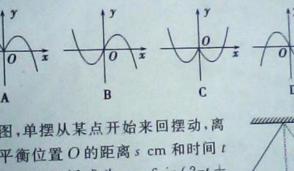 xcosx的图像怎么画图片