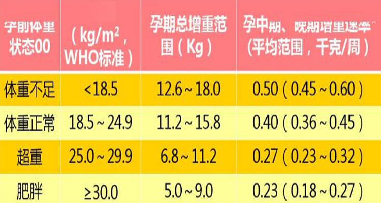 體質指數(bmi)的計算公式是什麼