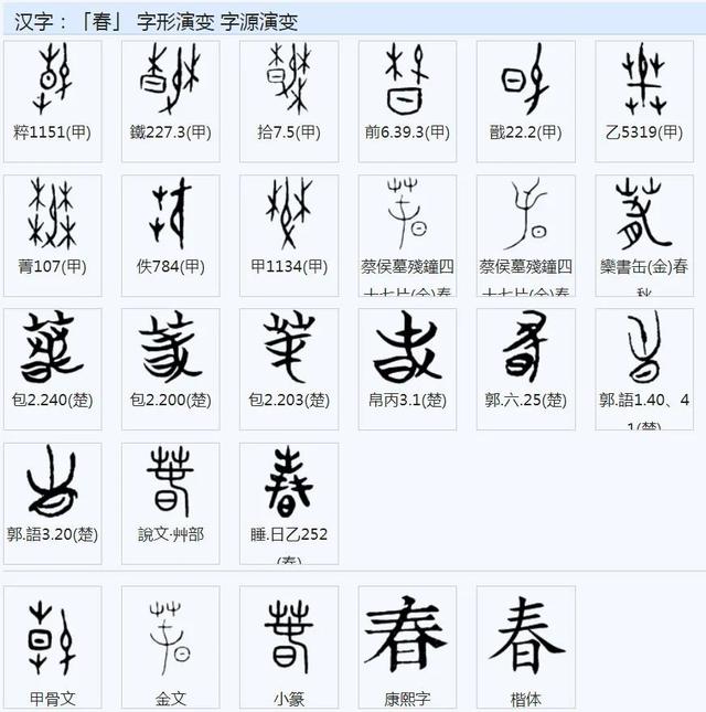 甲骨文演义"春"字:通过古籍汉字的解读,破解华夏远古文明密码